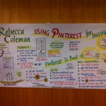 This amazing infographic was created on the fly by Deborah LeFrank during my talk!