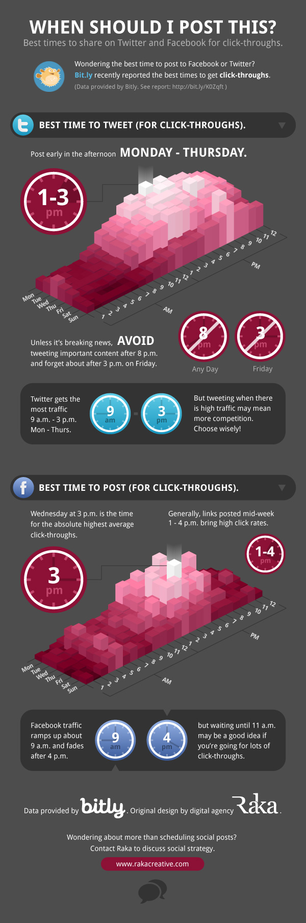 The Best Times to Post to Facebook & Twitter [Infographic